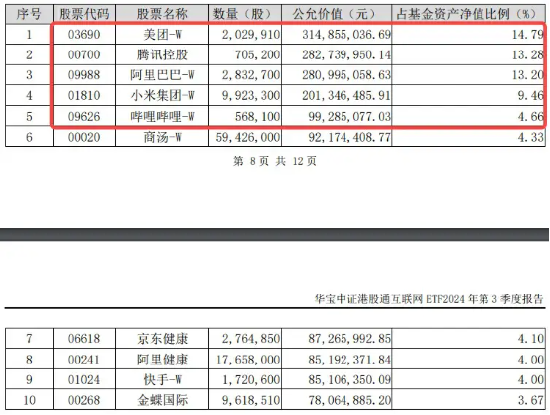 内外利好共振，美联储降息预期升温，腾讯三季报“秀肌肉”，港股互联网ETF（513770）涨近2%-第4张图片-车辆报废_报废车厂_报废汽车回收_北京报废车-「北京报废汽车解体中心」