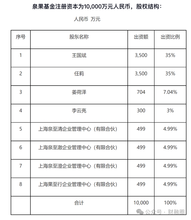 某公募基金女董事长疑似失联，公司发布公告！-第4张图片-车辆报废_报废车厂_报废汽车回收_北京报废车-「北京报废汽车解体中心」