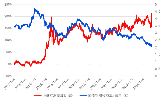 长城基金：投资不妨加点“红”-第1张图片-车辆报废_报废车厂_报废汽车回收_北京报废车-「北京报废汽车解体中心」