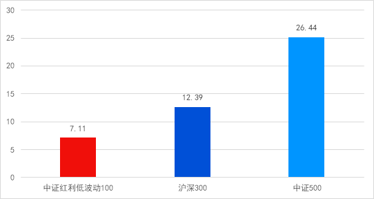 长城基金：投资不妨加点“红”-第2张图片-车辆报废_报废车厂_报废汽车回收_北京报废车-「北京报废汽车解体中心」