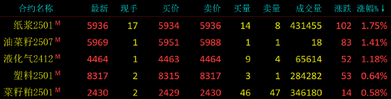 国内期货主力合约涨跌互现 碳酸锂跌近4%-第3张图片-车辆报废_报废车厂_报废汽车回收_北京报废车-「北京报废汽车解体中心」