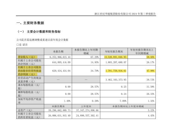 年入百亿的游戏龙头股造假，世纪华通及高管被罚超千万，会计巨头普华永道涉案-第2张图片-车辆报废_报废车厂_报废汽车回收_北京报废车-「北京报废汽车解体中心」