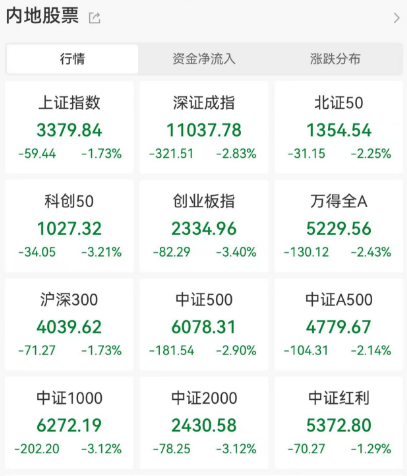 今天，大跳水！-第1张图片-车辆报废_报废车厂_报废汽车回收_北京报废车-「北京报废汽车解体中心」