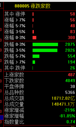 今天，大跳水！-第2张图片-车辆报废_报废车厂_报废汽车回收_北京报废车-「北京报废汽车解体中心」