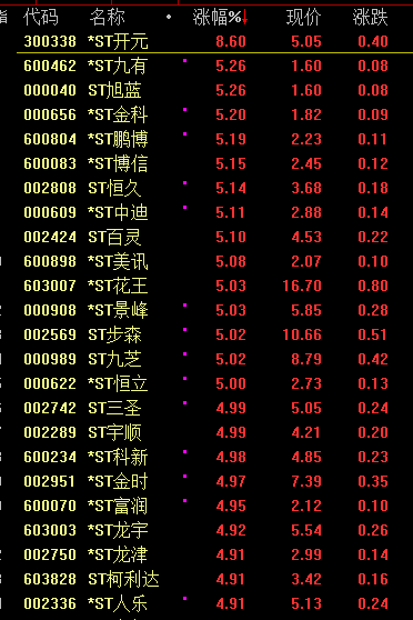 今天，大跳水！-第3张图片-车辆报废_报废车厂_报废汽车回收_北京报废车-「北京报废汽车解体中心」