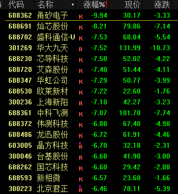 今天，大跳水！-第4张图片-车辆报废_报废车厂_报废汽车回收_北京报废车-「北京报废汽车解体中心」