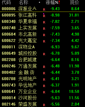 今天，大跳水！-第5张图片-车辆报废_报废车厂_报废汽车回收_北京报废车-「北京报废汽车解体中心」