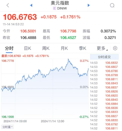 今天，大跳水！-第6张图片-车辆报废_报废车厂_报废汽车回收_北京报废车-「北京报废汽车解体中心」