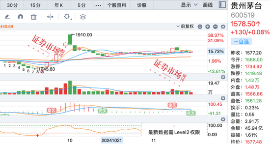 剑指何方？公募基金布局牛市2.0，朱少醒最新调研股曝光-第1张图片-车辆报废_报废车厂_报废汽车回收_北京报废车-「北京报废汽车解体中心」