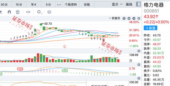 剑指何方？公募基金布局牛市2.0，朱少醒最新调研股曝光-第2张图片-车辆报废_报废车厂_报废汽车回收_北京报废车-「北京报废汽车解体中心」