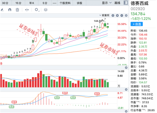 剑指何方？公募基金布局牛市2.0，朱少醒最新调研股曝光-第3张图片-车辆报废_报废车厂_报废汽车回收_北京报废车-「北京报废汽车解体中心」