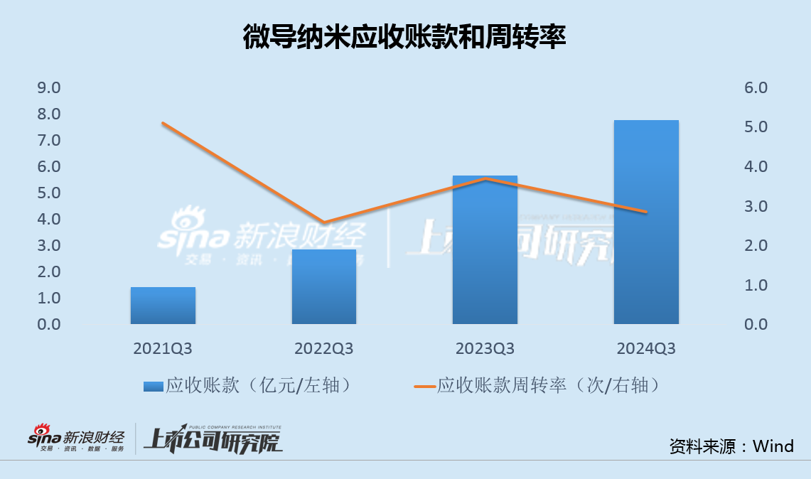 微导纳米募投项目未达产又欲融资12亿 股权激励或加剧增收减利困局-第2张图片-车辆报废_报废车厂_报废汽车回收_北京报废车-「北京报废汽车解体中心」