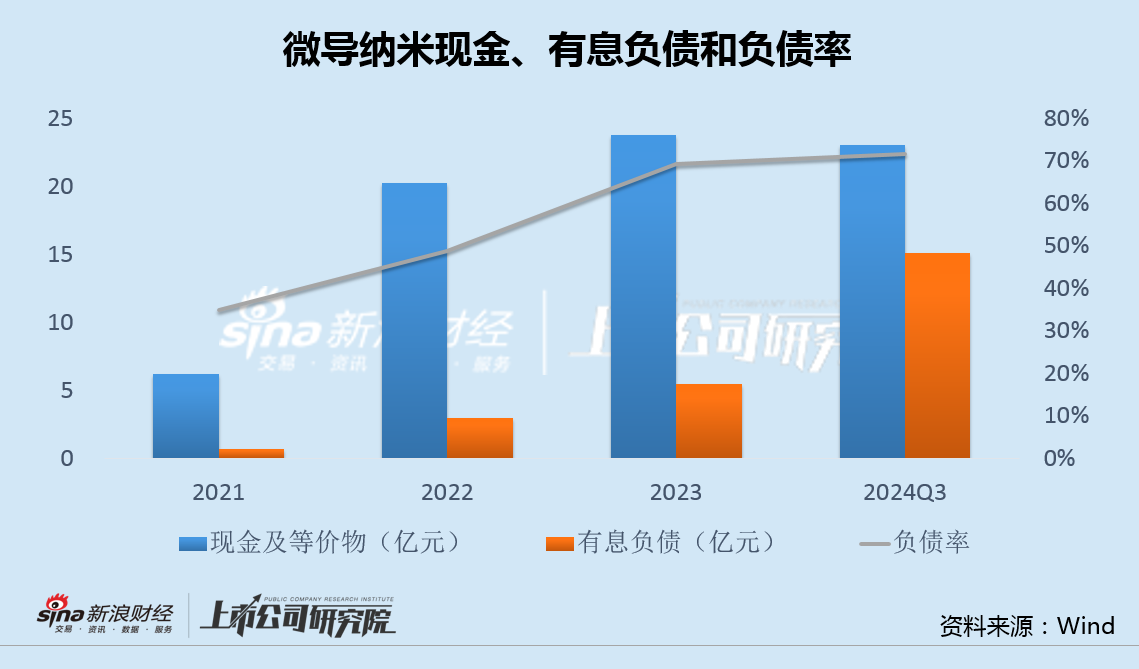 微导纳米募投项目未达产又欲融资12亿 股权激励或加剧增收减利困局-第3张图片-车辆报废_报废车厂_报废汽车回收_北京报废车-「北京报废汽车解体中心」