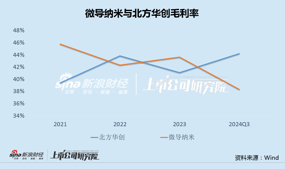 微导纳米募投项目未达产又欲融资12亿 股权激励或加剧增收减利困局-第5张图片-车辆报废_报废车厂_报废汽车回收_北京报废车-「北京报废汽车解体中心」