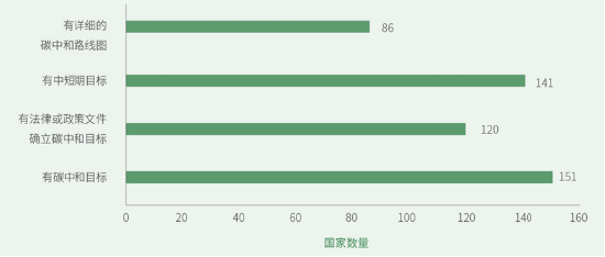 源达研究报告：雄安新区坚持绿色发展，加快形成绿色低碳格局-第4张图片-车辆报废_报废车厂_报废汽车回收_北京报废车-「北京报废汽车解体中心」