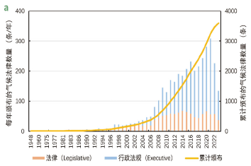 源达研究报告：雄安新区坚持绿色发展，加快形成绿色低碳格局-第5张图片-车辆报废_报废车厂_报废汽车回收_北京报废车-「北京报废汽车解体中心」