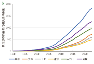 源达研究报告：雄安新区坚持绿色发展，加快形成绿色低碳格局-第6张图片-车辆报废_报废车厂_报废汽车回收_北京报废车-「北京报废汽车解体中心」