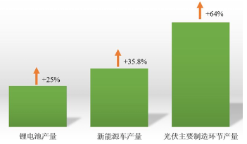 源达研究报告：雄安新区坚持绿色发展，加快形成绿色低碳格局-第9张图片-车辆报废_报废车厂_报废汽车回收_北京报废车-「北京报废汽车解体中心」