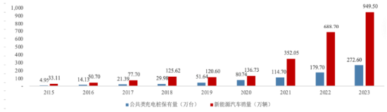 源达研究报告：雄安新区坚持绿色发展，加快形成绿色低碳格局-第12张图片-车辆报废_报废车厂_报废汽车回收_北京报废车-「北京报废汽车解体中心」