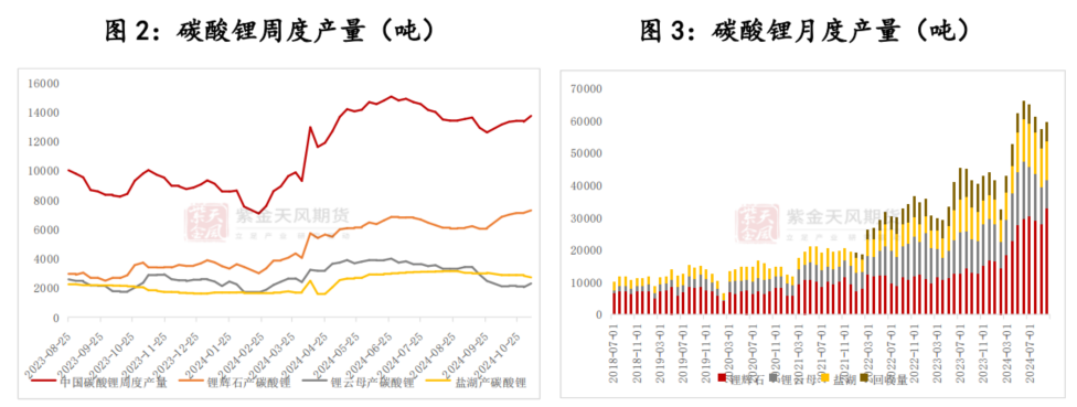 碳酸锂：贴脸开大-第4张图片-车辆报废_报废车厂_报废汽车回收_北京报废车-「北京报废汽车解体中心」