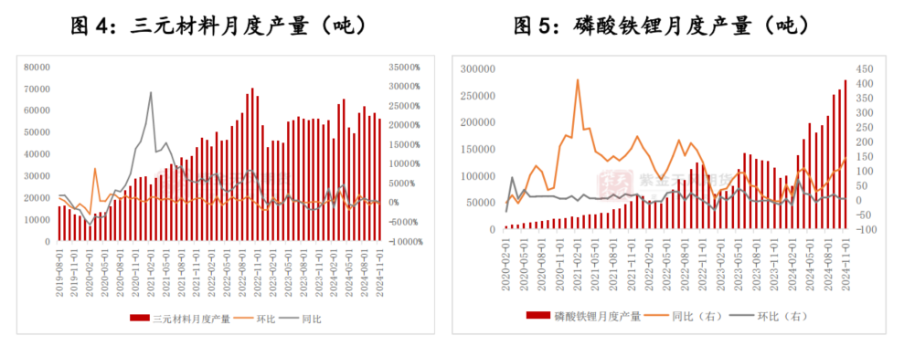 碳酸锂：贴脸开大-第5张图片-车辆报废_报废车厂_报废汽车回收_北京报废车-「北京报废汽车解体中心」