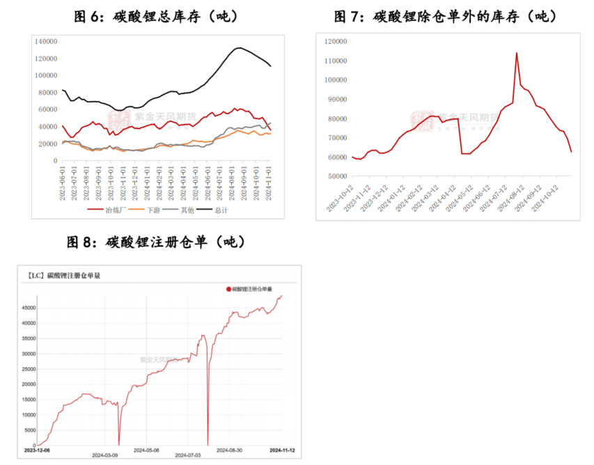 碳酸锂：贴脸开大-第6张图片-车辆报废_报废车厂_报废汽车回收_北京报废车-「北京报废汽车解体中心」