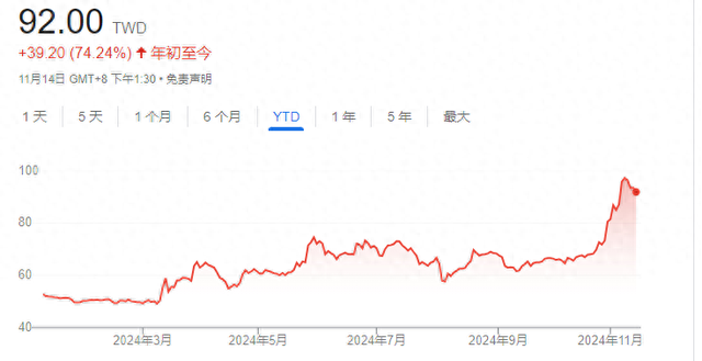 鸿海连续五个季度利润上升 预计明年AI服务器业务增长强劲-第1张图片-车辆报废_报废车厂_报废汽车回收_北京报废车-「北京报废汽车解体中心」