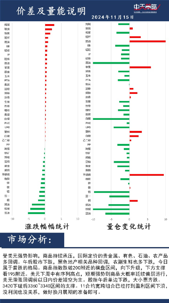 中天策略:11月15日市场分析-第2张图片-车辆报废_报废车厂_报废汽车回收_北京报废车-「北京报废汽车解体中心」