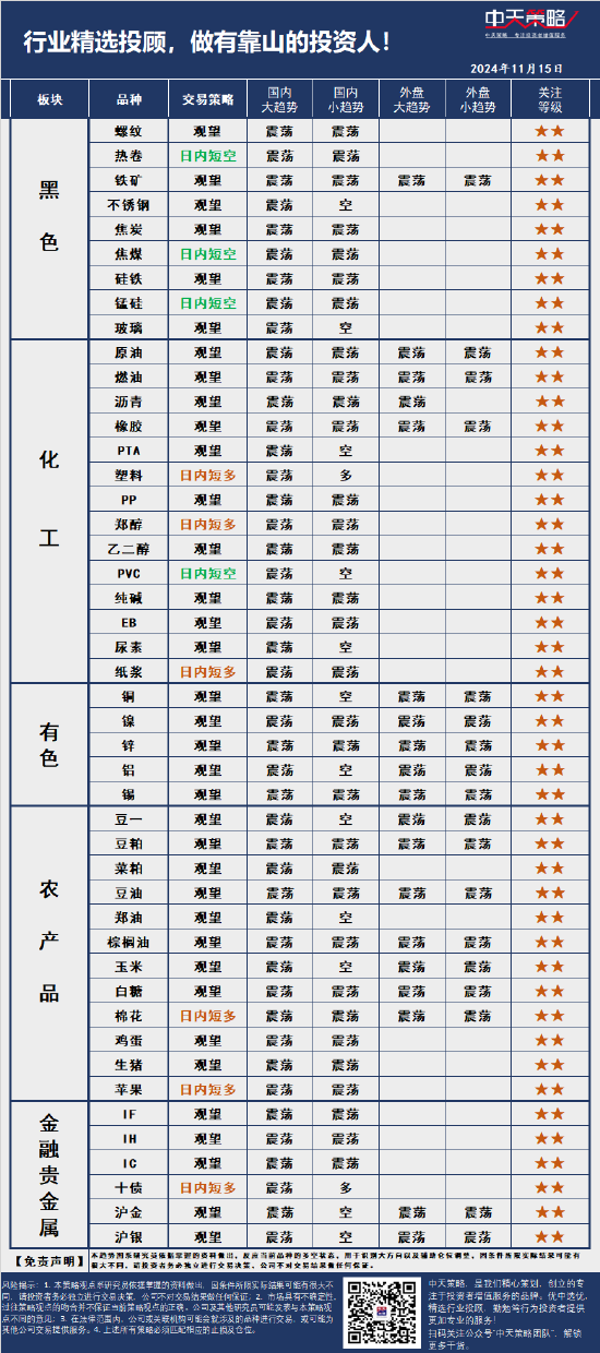 中天策略:11月15日市场分析-第3张图片-车辆报废_报废车厂_报废汽车回收_北京报废车-「北京报废汽车解体中心」