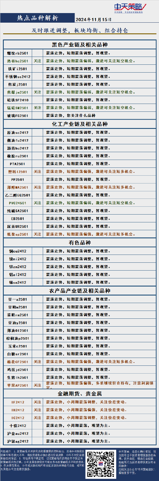 中天策略:11月15日市场分析-第4张图片-车辆报废_报废车厂_报废汽车回收_北京报废车-「北京报废汽车解体中心」