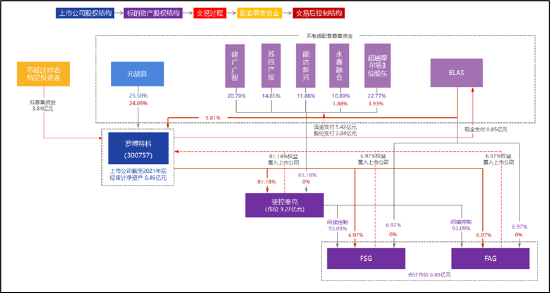 罗博特科跨境收购临门一脚仍存三道坎？标的产销率骤降 高溢价收购逾10亿商誉将悬顶-第1张图片-车辆报废_报废车厂_报废汽车回收_北京报废车-「北京报废汽车解体中心」