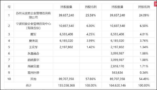 罗博特科跨境收购临门一脚仍存三道坎？标的产销率骤降 高溢价收购逾10亿商誉将悬顶-第3张图片-车辆报废_报废车厂_报废汽车回收_北京报废车-「北京报废汽车解体中心」