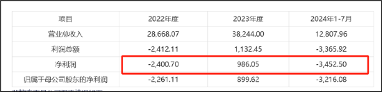 罗博特科跨境收购临门一脚仍存三道坎？标的产销率骤降 高溢价收购逾10亿商誉将悬顶-第4张图片-车辆报废_报废车厂_报废汽车回收_北京报废车-「北京报废汽车解体中心」