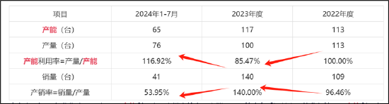 罗博特科跨境收购临门一脚仍存三道坎？标的产销率骤降 高溢价收购逾10亿商誉将悬顶-第5张图片-车辆报废_报废车厂_报废汽车回收_北京报废车-「北京报废汽车解体中心」