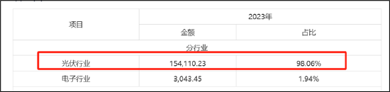 罗博特科跨境收购临门一脚仍存三道坎？标的产销率骤降 高溢价收购逾10亿商誉将悬顶-第6张图片-车辆报废_报废车厂_报废汽车回收_北京报废车-「北京报废汽车解体中心」