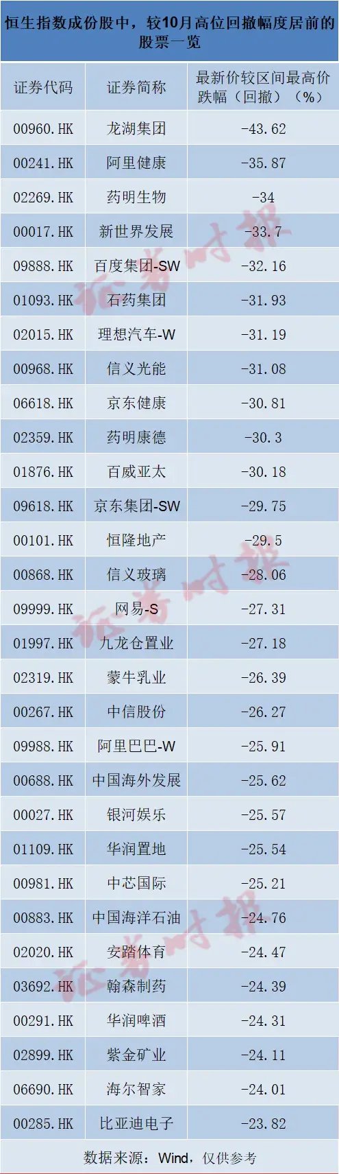 恒生科指，再入“技术性熊市”！背后闪现两大积极信号-第1张图片-车辆报废_报废车厂_报废汽车回收_北京报废车-「北京报废汽车解体中心」