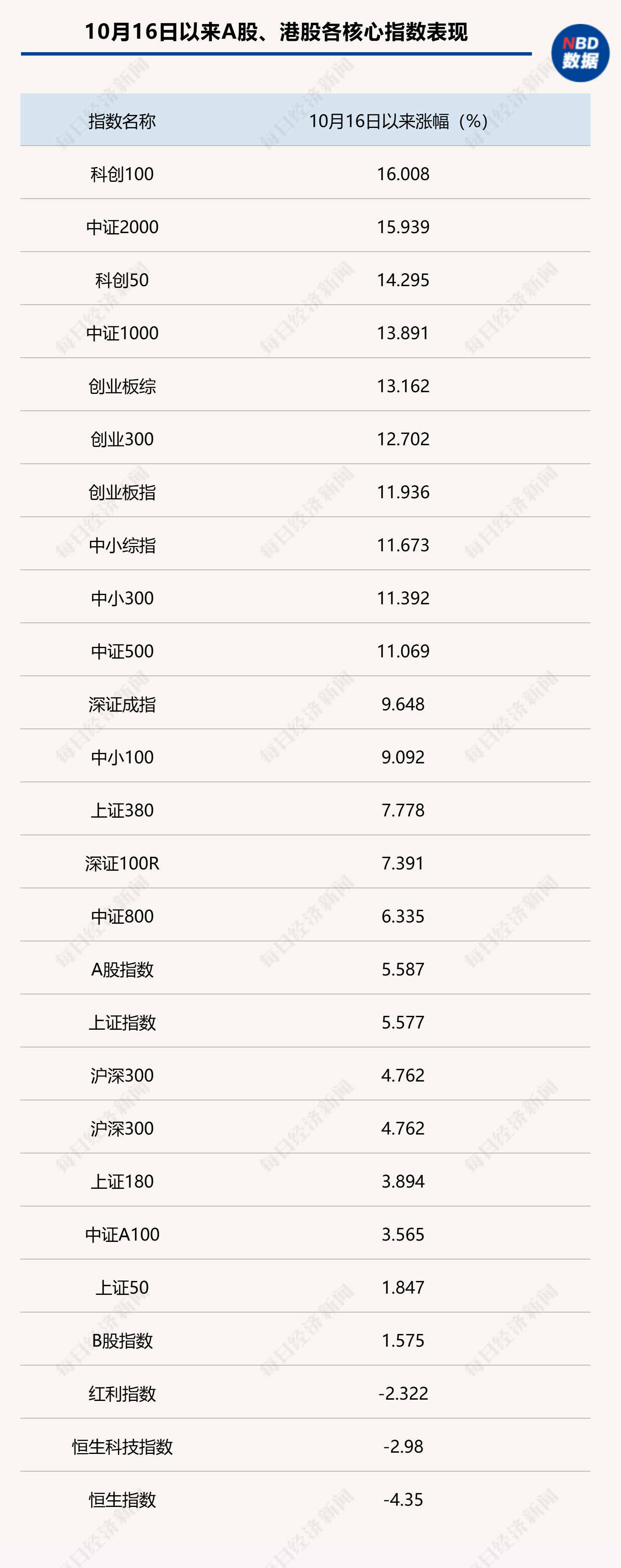 市场普跌，领先指标已进入“技术性熊市”？券商首席盘后喊话：“不要再错过跨年行情了”-第2张图片-车辆报废_报废车厂_报废汽车回收_北京报废车-「北京报废汽车解体中心」