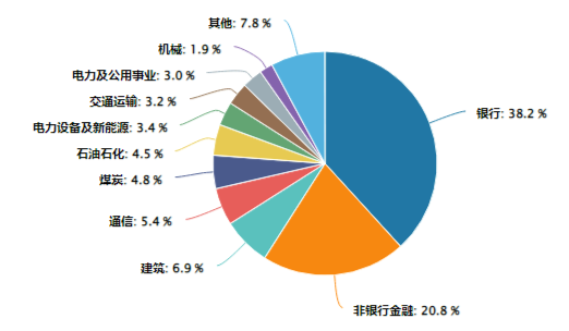 高股息再度出手护盘！成份股轮番上攻，价值ETF（510030）盘中涨超1%！主力资金逆市加仓-第3张图片-车辆报废_报废车厂_报废汽车回收_北京报废车-「北京报废汽车解体中心」