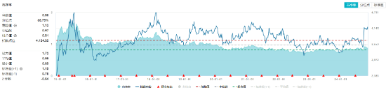 高股息再度出手护盘！成份股轮番上攻，价值ETF（510030）盘中涨超1%！主力资金逆市加仓-第4张图片-车辆报废_报废车厂_报废汽车回收_北京报废车-「北京报废汽车解体中心」