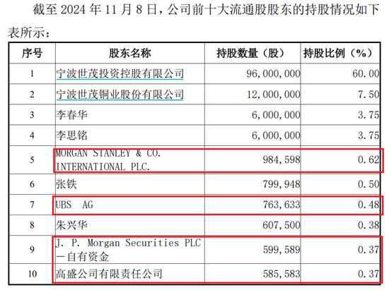 突发！终止重组-第5张图片-车辆报废_报废车厂_报废汽车回收_北京报废车-「北京报废汽车解体中心」