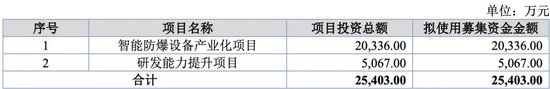 万泰股份IPO：七大姑八大姨来“围食”！应收奇高！利润依赖补贴！这个问题引来问询！-第1张图片-车辆报废_报废车厂_报废汽车回收_北京报废车-「北京报废汽车解体中心」