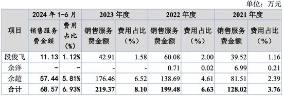 万泰股份IPO：七大姑八大姨来“围食”！应收奇高！利润依赖补贴！这个问题引来问询！-第3张图片-车辆报废_报废车厂_报废汽车回收_北京报废车-「北京报废汽车解体中心」