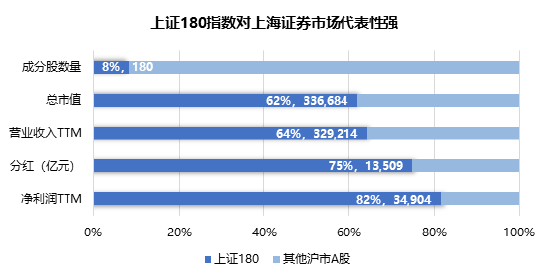 上证180指数优化编制规则，沪市旗舰蓝筹再现新活力-第1张图片-车辆报废_报废车厂_报废汽车回收_北京报废车-「北京报废汽车解体中心」