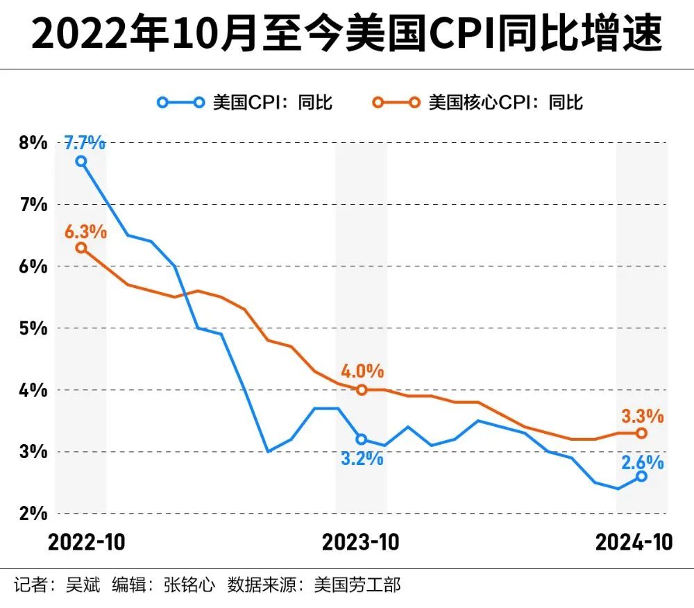 美联储虽无近忧，但存远虑？-第2张图片-车辆报废_报废车厂_报废汽车回收_北京报废车-「北京报废汽车解体中心」