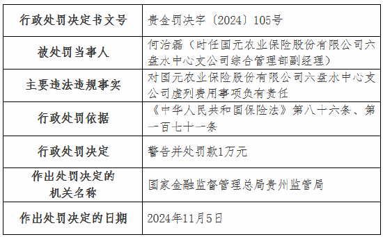 虚列费用！国元农险贵州分公司及6家支公司被罚-第17张图片-车辆报废_报废车厂_报废汽车回收_北京报废车-「北京报废汽车解体中心」