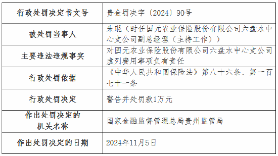 虚列费用！国元农险贵州分公司及6家支公司被罚-第18张图片-车辆报废_报废车厂_报废汽车回收_北京报废车-「北京报废汽车解体中心」