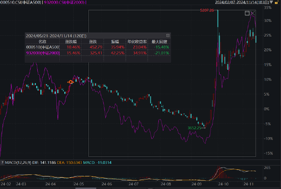 ETF日报：市场可能会走一段时间的宽幅震荡行情，近期或比较适合网格交易策略-第3张图片-车辆报废_报废车厂_报废汽车回收_北京报废车-「北京报废汽车解体中心」