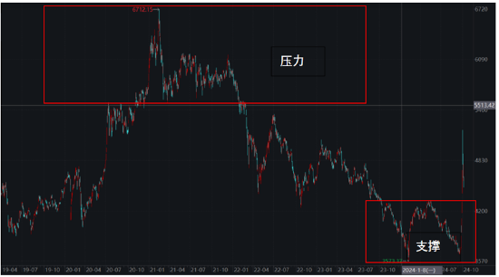 ETF日报：市场可能会走一段时间的宽幅震荡行情，近期或比较适合网格交易策略-第4张图片-车辆报废_报废车厂_报废汽车回收_北京报废车-「北京报废汽车解体中心」