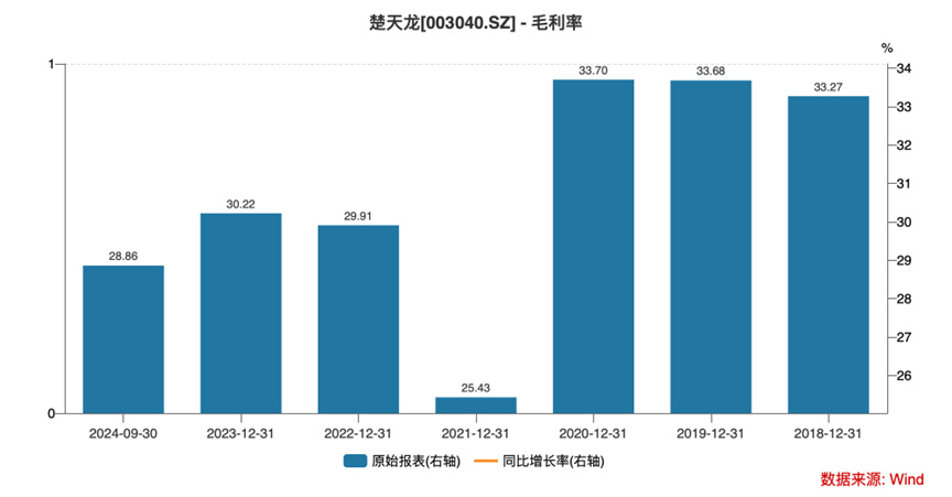 Q3净利同减超270%+多个大股东减持 智能卡老本吃不动的楚天龙到头了？-第1张图片-车辆报废_报废车厂_报废汽车回收_北京报废车-「北京报废汽车解体中心」