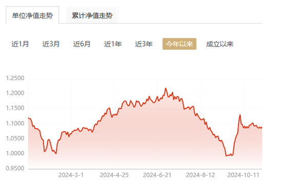 【读财报】债基三季报：总规模缩减4500余亿元 兴业、信达澳亚基金产品净赎回居前-第3张图片-车辆报废_报废车厂_报废汽车回收_北京报废车-「北京报废汽车解体中心」